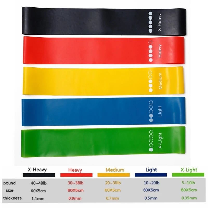 FlexElastic™ – Bandes de Résistance TPE